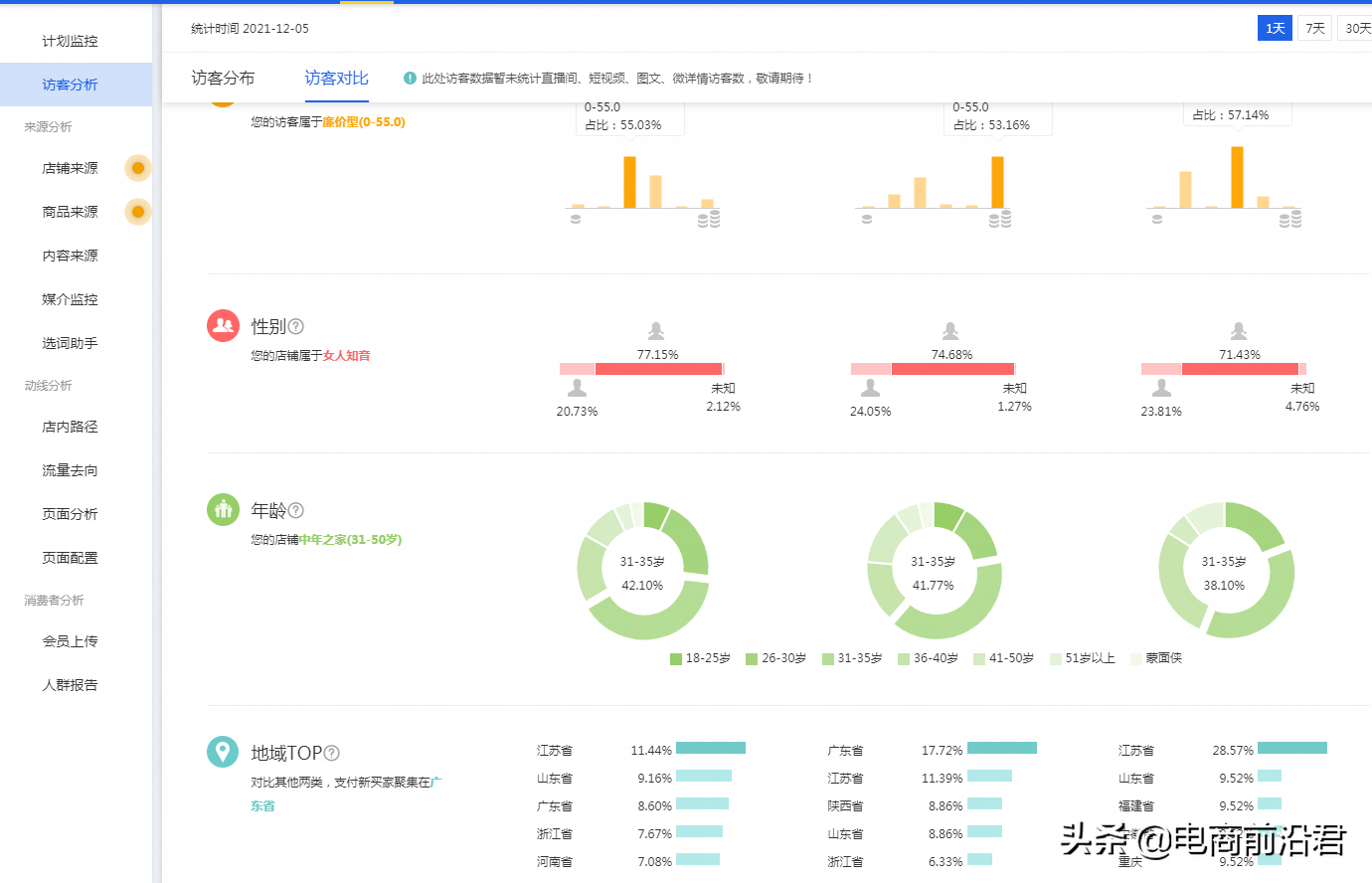 淘宝店铺运营过程中的五大难点，掌握正确的处理方法以及操作思路