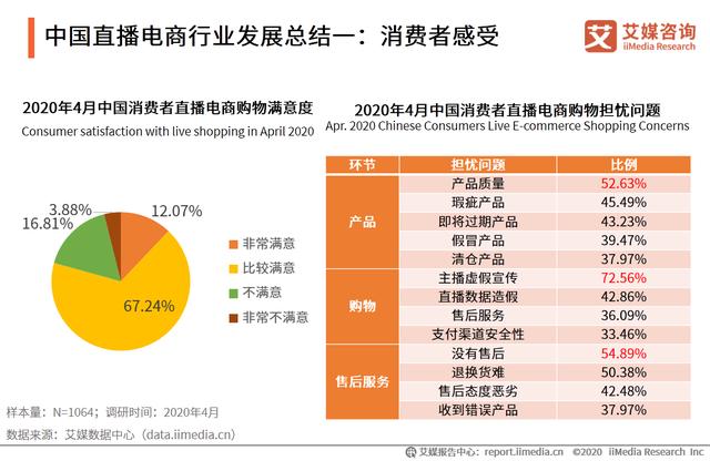 直播电商产业链及运行问题研究报告：直播电商乱象如何应对？