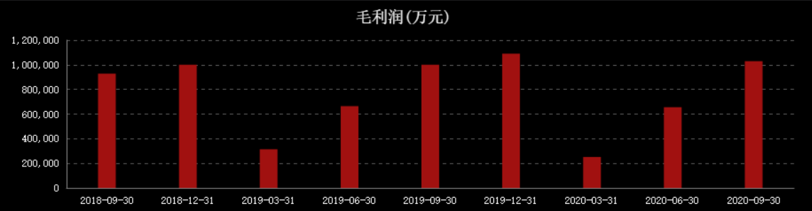 暴涨207%！郭广昌高位套现35亿！青岛啤酒的泡沫有多大？