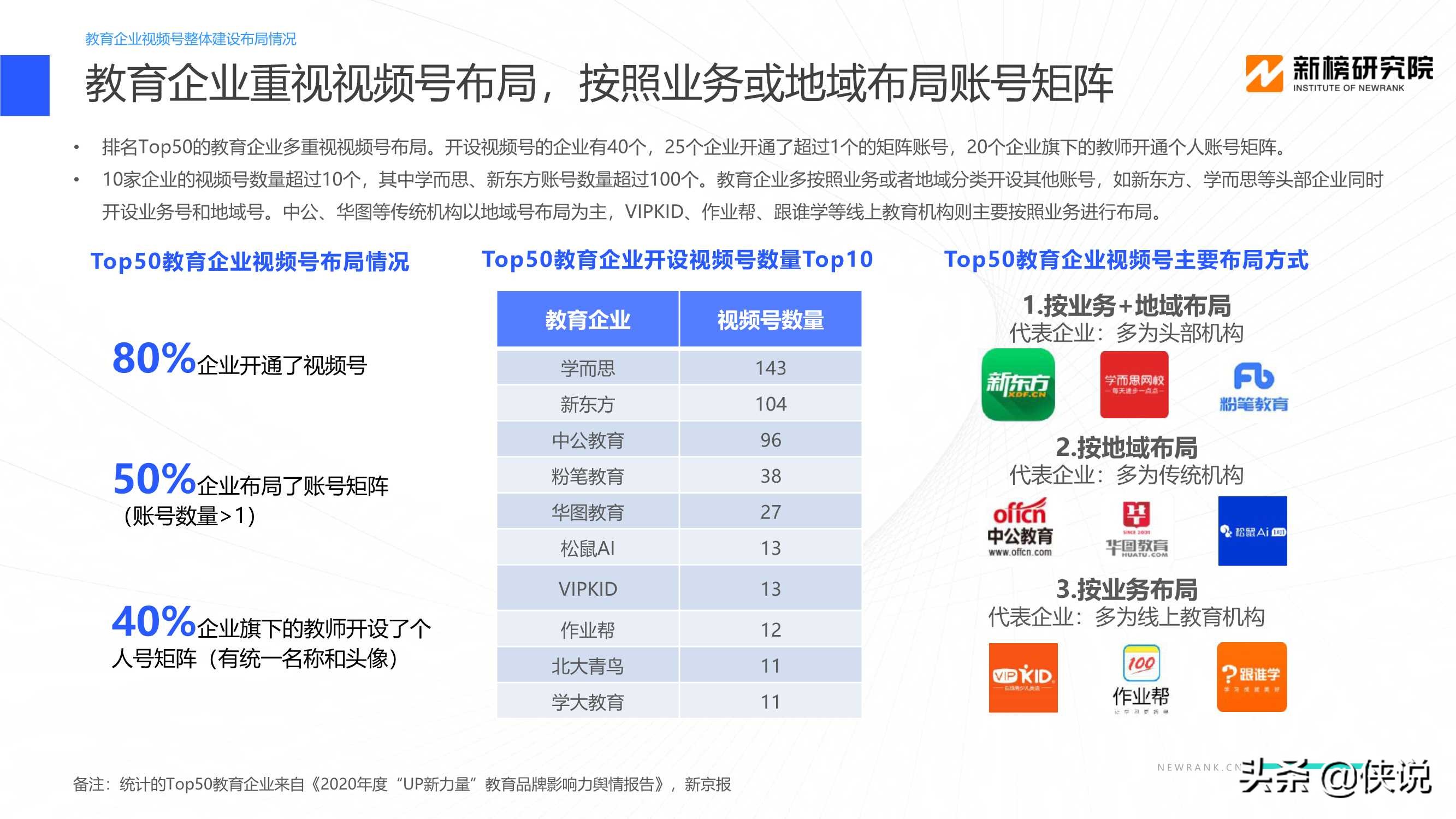 教育行业视频号矩阵建设与运营策略分析报告