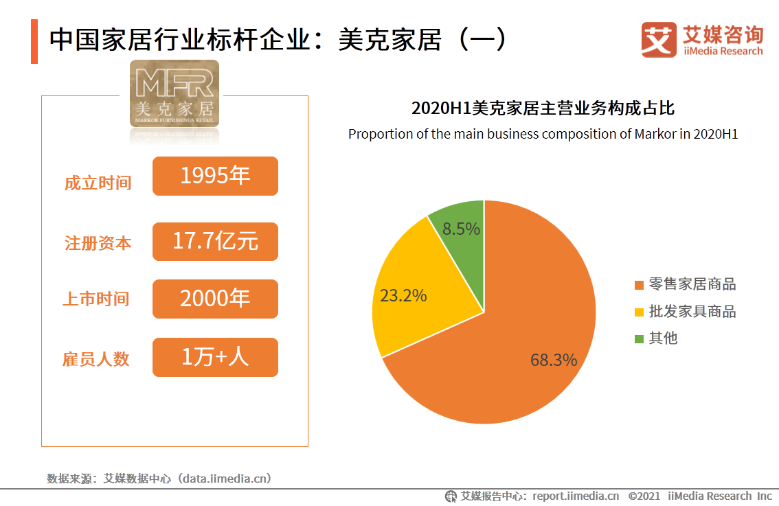 中国家居行业报告：疫情驱动家具出海，精装房趋势打开2B市场