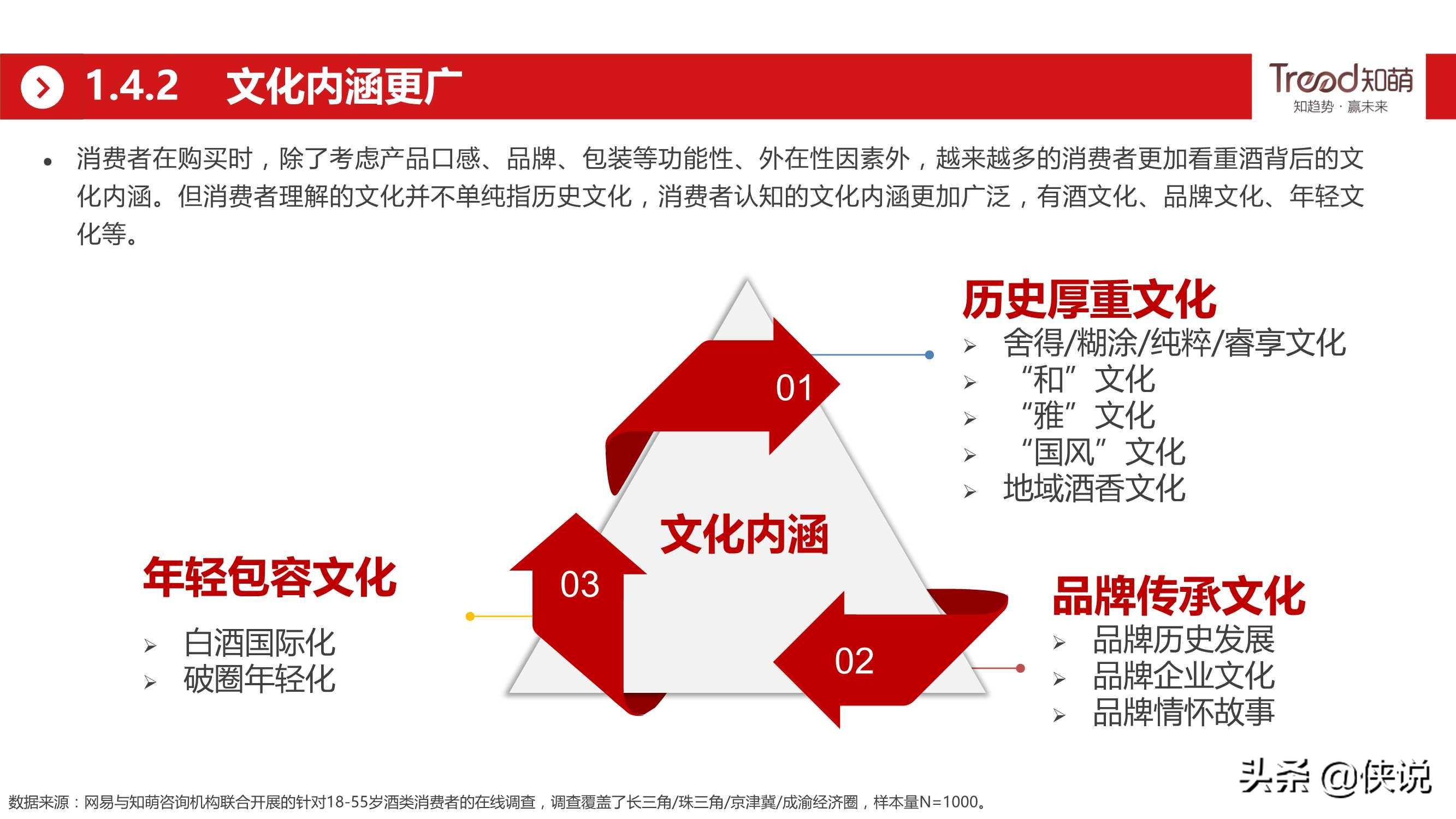 网易&知萌：2020酒行业睿享生活消费趋势报告（185页）
