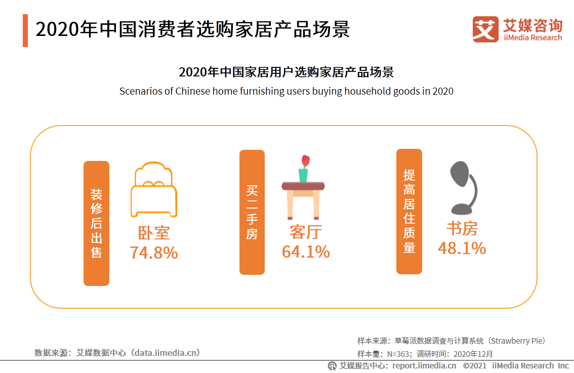 中国家居行业报告：疫情驱动家具出海，精装房趋势打开2B市场