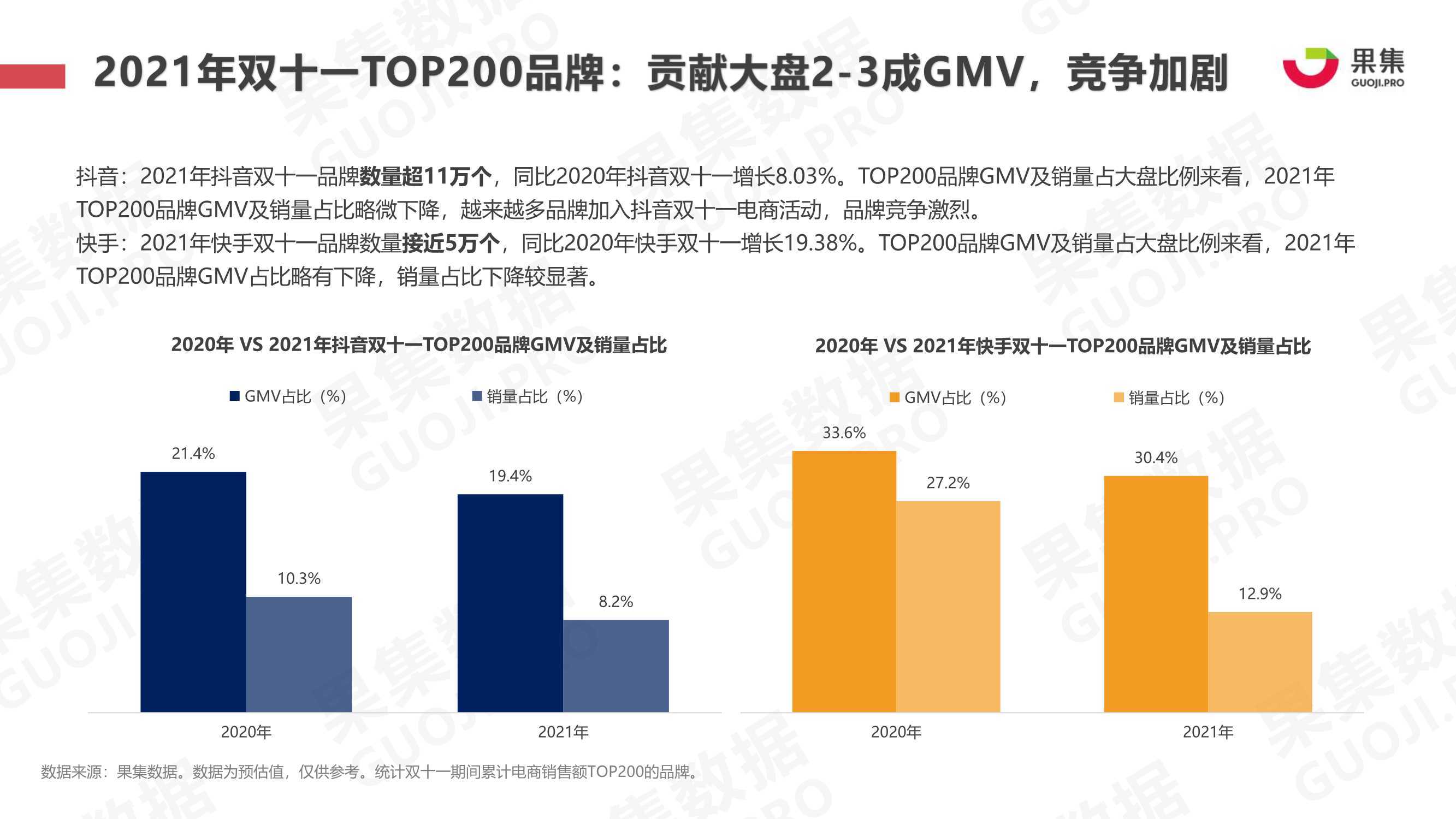 2021年双十一抖快美妆行业社媒电商报告（果集）