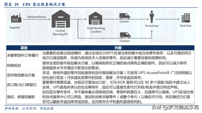 控股嘉里物流后，顺丰将跻身世界 500 强，王卫财富全国前十