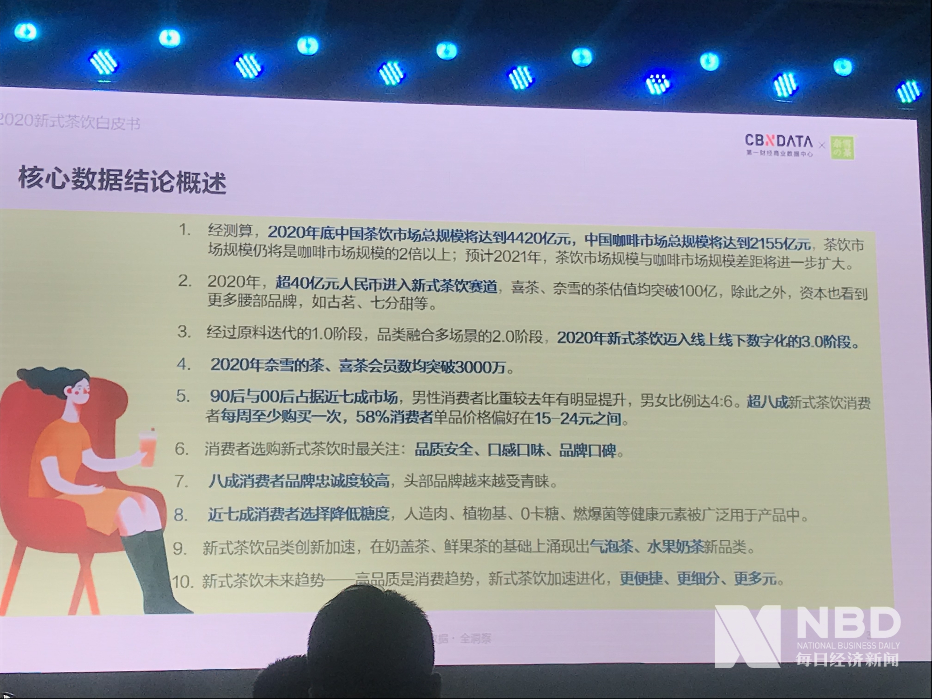 90后00后撑起千亿新茶饮：数字化快马加鞭“品类横阔”成新选择
