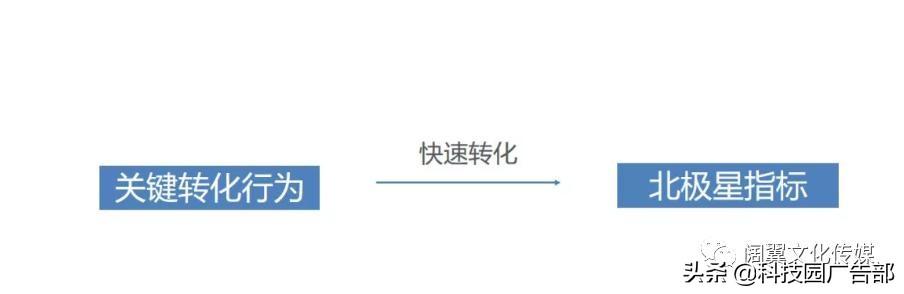 短视频流量转化率提升方法