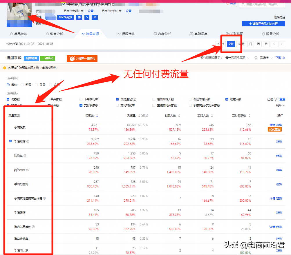淘宝老品快速提高自然流量的实操案例解析，助你全店实现良性发展
