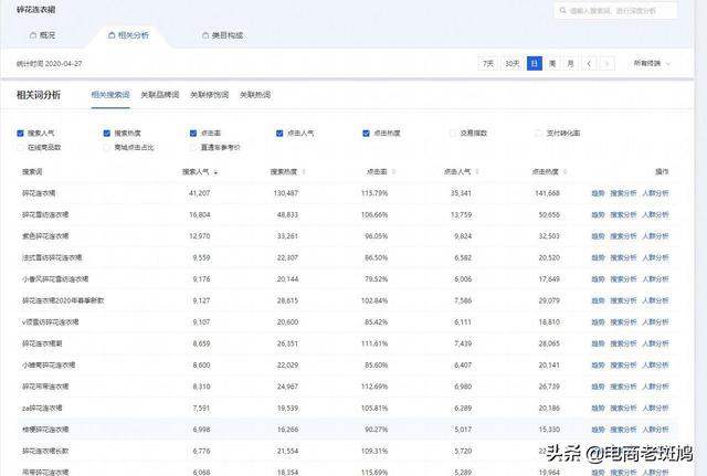 【7天搜索破万】标题篇，引爆搜索关键因素，看完还不会做标题？