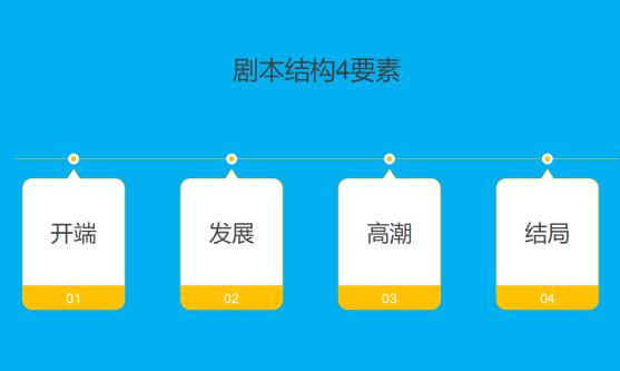 掌握4要素，做喜剧短视频剧本简单高效 流量 小视频 思考 经验心得 第3张