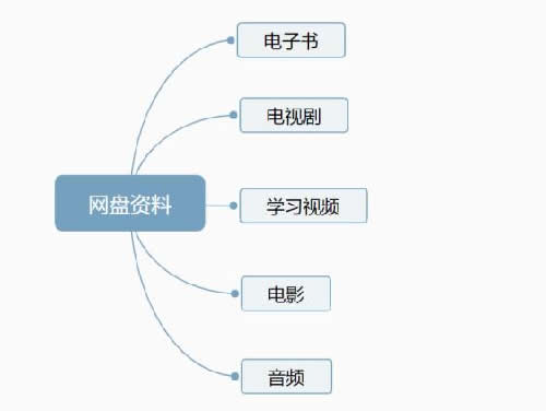 如何低成本快速积累用户，分享4种无脑式操作 网络营销 流量 自媒体 经验心得 第2张