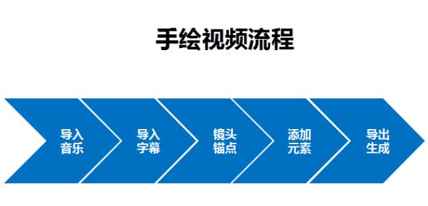请看这里：抖音很火的手绘视频是这样做出来的 流量 小视频 抖音 经验心得 第7张