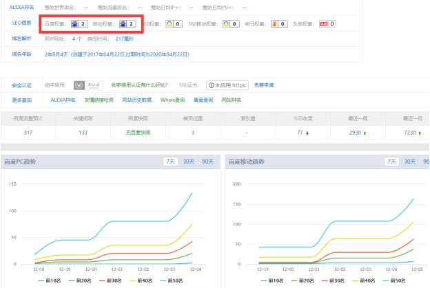 实战分享：如何通过黑帽SEO快速获取庆余年这类电视剧流量 流量 网站 SEO 经验心得 第2张