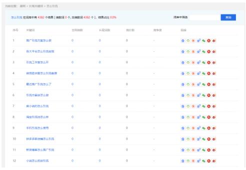 百度长尾词布局精准引流的思路与操作 SEO 百度 网站 经验心得 第1张