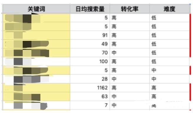 内容营销的必要性以及如何做好内容营销？ 流量 经验心得 第3张