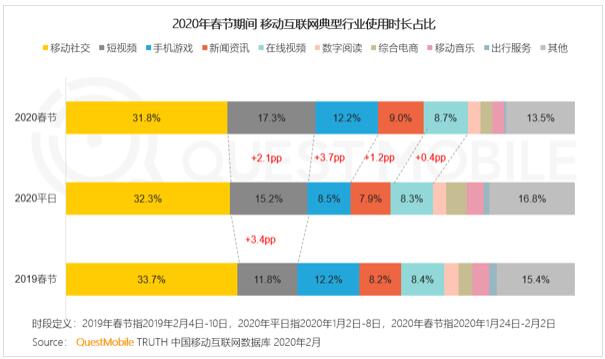 短视频营销的关键：数据赋能+多元化玩法 小视频 经验心得 第2张