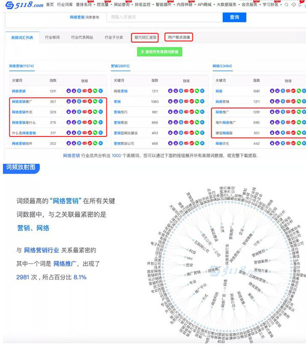 一文告诉你SEO站长综合查询工具 5118功能使用大全 SEO 站长 SEO推广 第4张