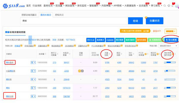 一文告诉你SEO站长综合查询工具 5118功能使用大全 SEO 站长 SEO推广 第10张