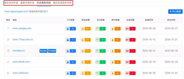 一文告诉你SEO站长综合查询工具 5118功能使用大全 SEO 站长 SEO推广 第8张