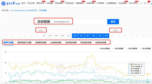 一文告诉你SEO站长综合查询工具 5118功能使用大全 SEO 站长 SEO推广 第6张