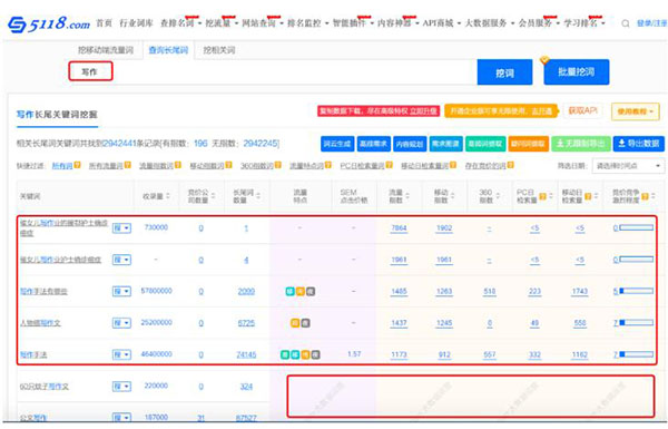 一文告诉你SEO站长综合查询工具 5118功能使用大全 SEO 站长 SEO推广 第7张