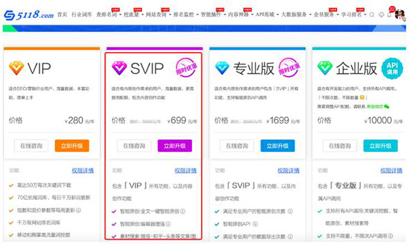 一文告诉你SEO站长综合查询工具 5118功能使用大全 SEO 站长 SEO推广 第9张