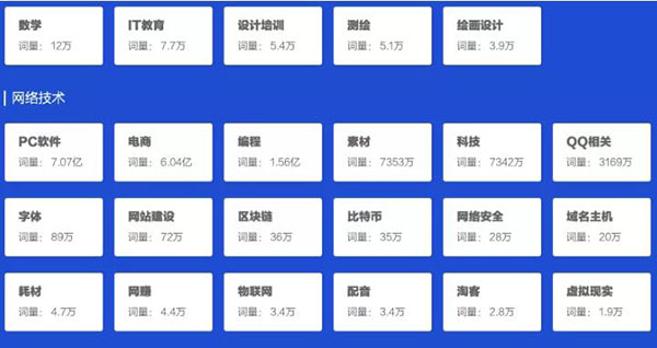 一文告诉你SEO站长综合查询工具 5118功能使用大全 SEO 站长 SEO推广 第3张