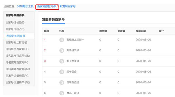一文告诉你SEO站长综合查询工具 5118功能使用大全 SEO 站长 SEO推广 第13张
