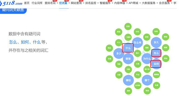 一文告诉你SEO站长综合查询工具 5118功能使用大全 SEO 站长 SEO推广 第14张