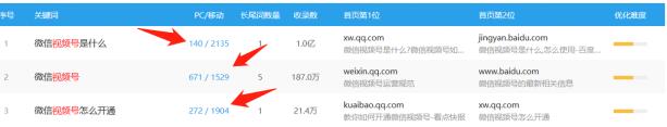 逆向思维玩转视频号，迅速涨粉1万+秘籍 小视频 经验心得 第1张