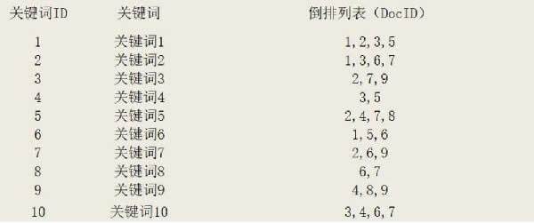 内容页关键词布局优化解析 SEO优化 SEO推广 第1张