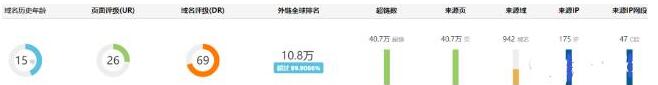 股票配资网站SEO案例 站群SEO优化案例 SEO 站长 SEO推广 第4张