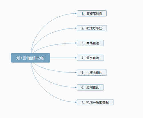 知+付费推广：我花3W烧出来的投放经验 知乎 经验心得 第19张
