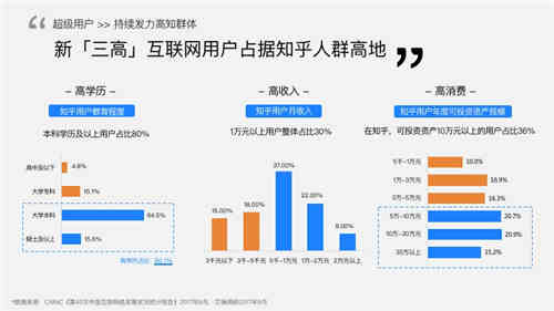 知+付费推广：我花3W烧出来的投放经验 知乎 经验心得 第23张