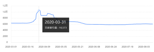 SEO收录异常诊断：负载均衡架构导致的SEO问题及解决方案 SEO优化 SEO推广 第1张