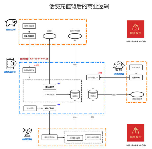 互联网,网络营销