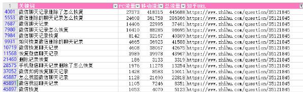 seo,关键词,搜索流量