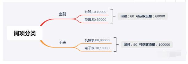 seo,关键词,搜索流量