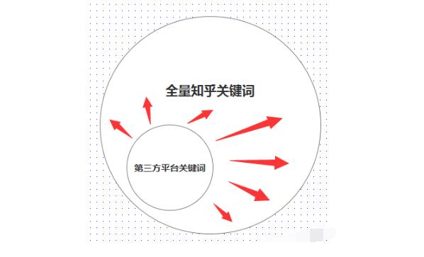 seo,关键词,搜索流量