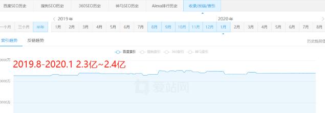seo,关键词,搜索流量