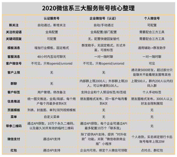 公众号最新拦截引流快速排名教程 微信公众号 经验心得 第1张