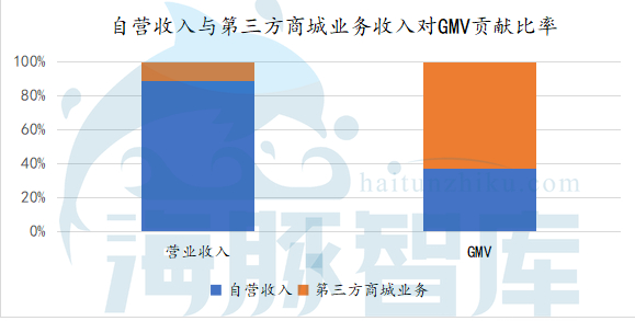 股价下跌，危机不断，云集到底怎么了？