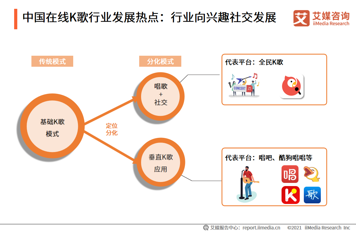 中国在线K歌行业：用户圈层持续拓展，功能多样化提升用户粘性