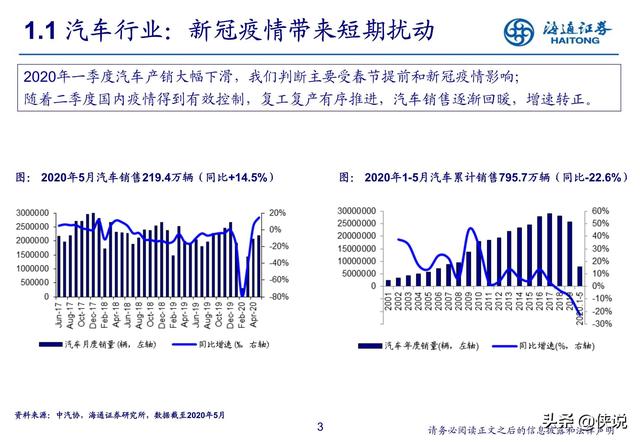 汽车行业研究：新势力推动产业科技转型（海通证券）