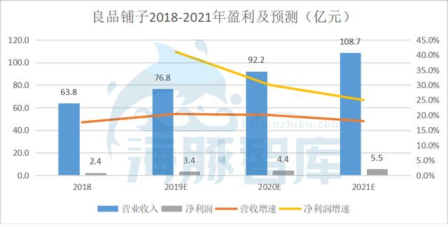 良品铺子15连涨停的背后，有没有泡沫？