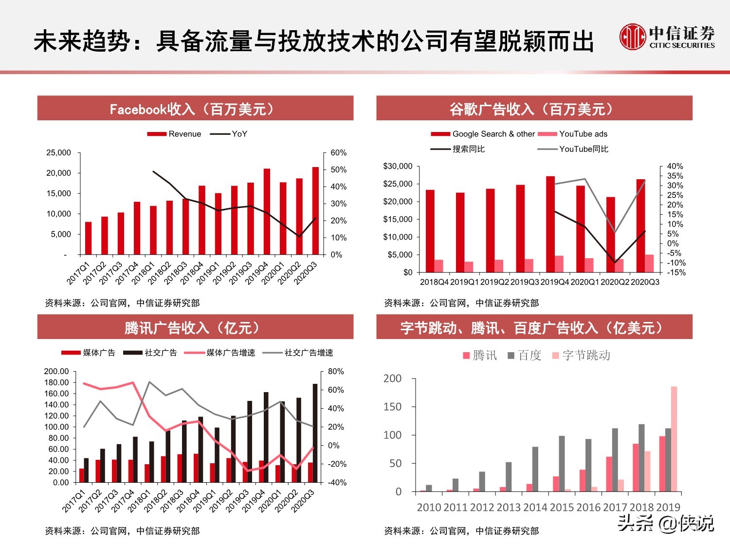 互联网广告的演变历程与趋势研究报告