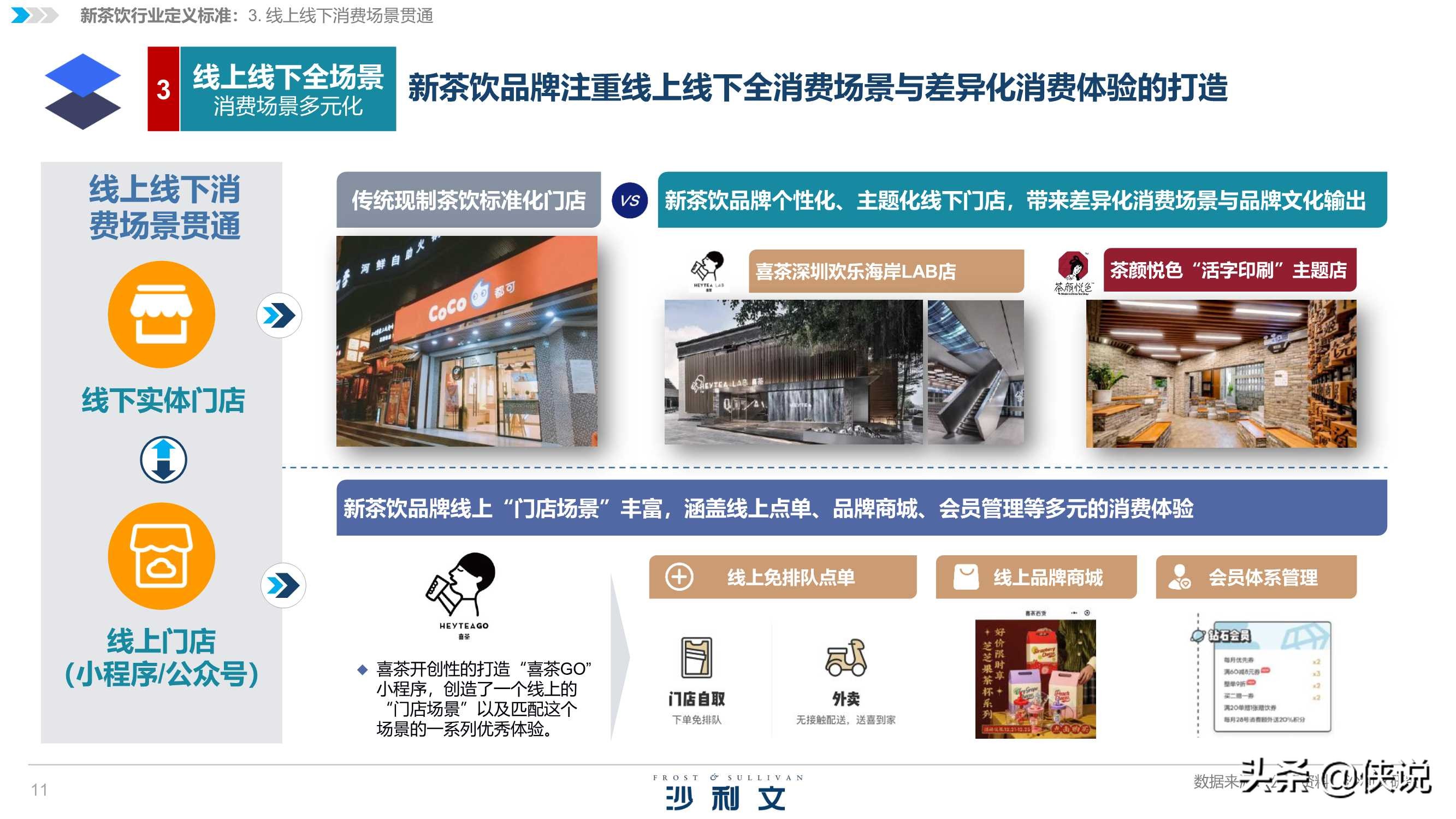 沙利文&喜茶：2020中国新茶饮行业发展白皮书