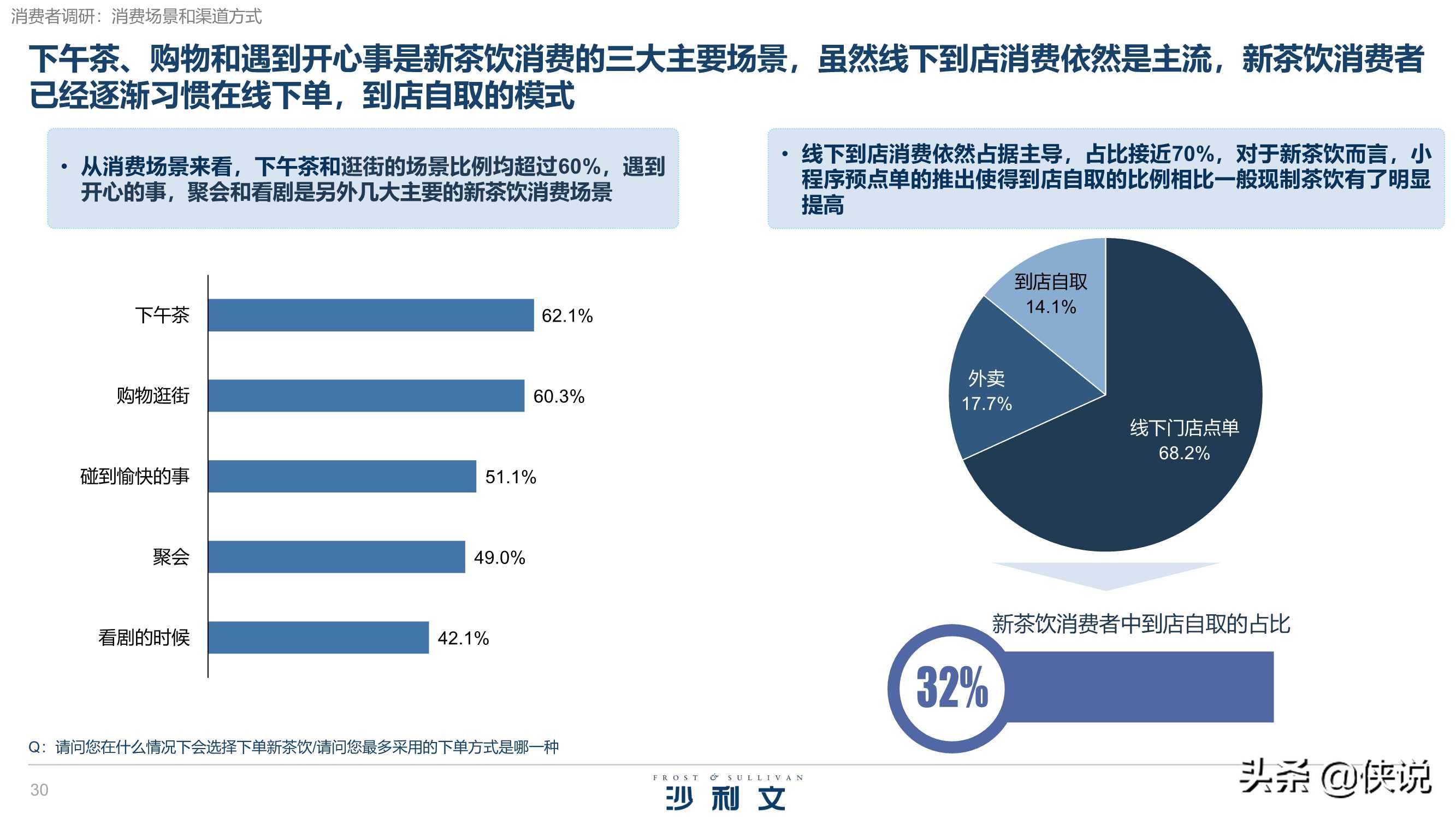 沙利文&喜茶：2020中国新茶饮行业发展白皮书
