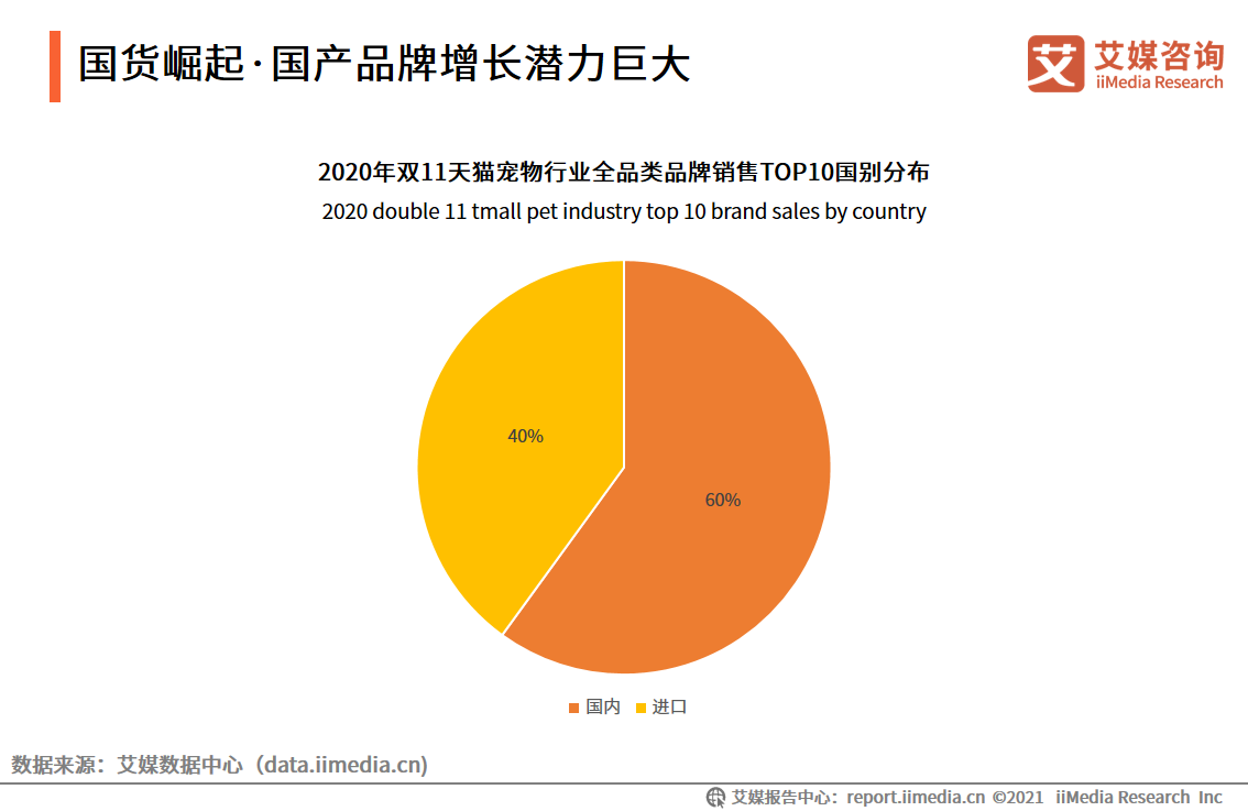 60页纯干货——深度解读中国宠物经济产业发展现状及行业趋势