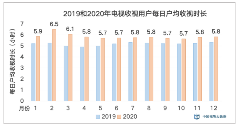 数字化连接时代，品牌如何抓住私域“留量”？